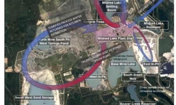 Mine process water cycle