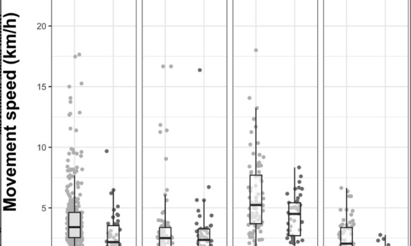 Travel Speed vs. Treatment