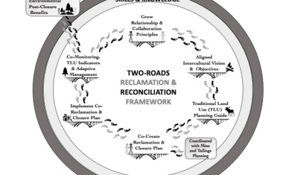 Two-Roads Reclamation &amp; Reconciliation Framework