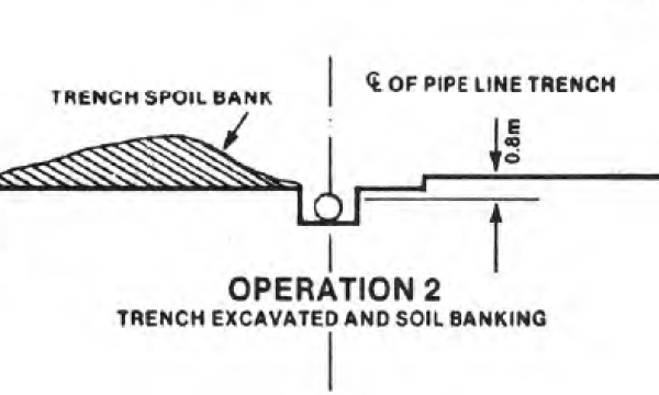 Pipeline Soil Stripping