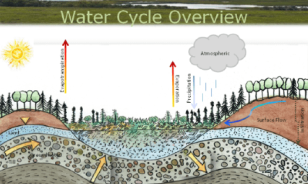 SALMTEC Hydrology Seminar