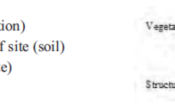 Ecosystem Polygon Label