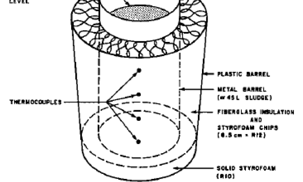 Freeze thaw test chamber