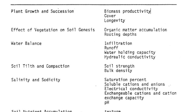 Monitoring program components