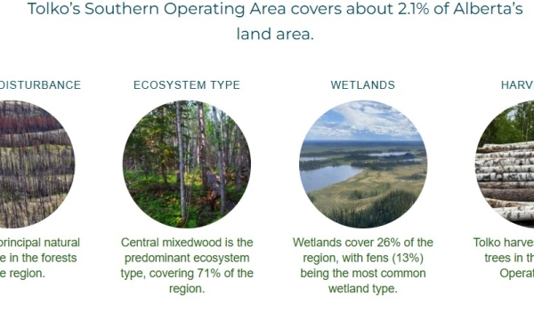 Tolko Southern Operating Area