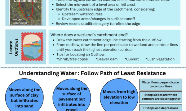 Catchment Delineation Poster