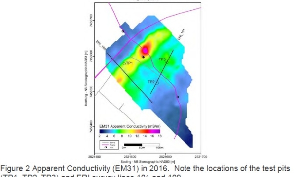 Electrical conductivity