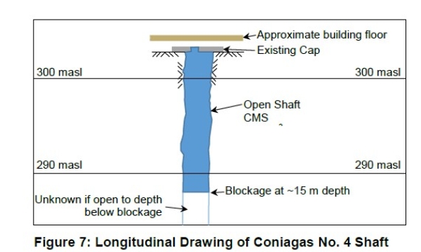 Mine shaft diagram