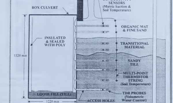 Ayres culvert and sensor design