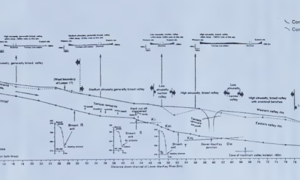 MacKay River cross-section