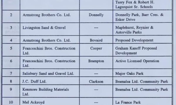 Ontario gravel pit post-reclamation uses