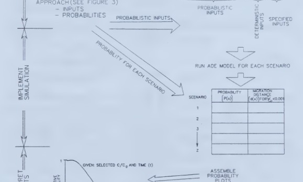 Probabilistic framework for brine migration