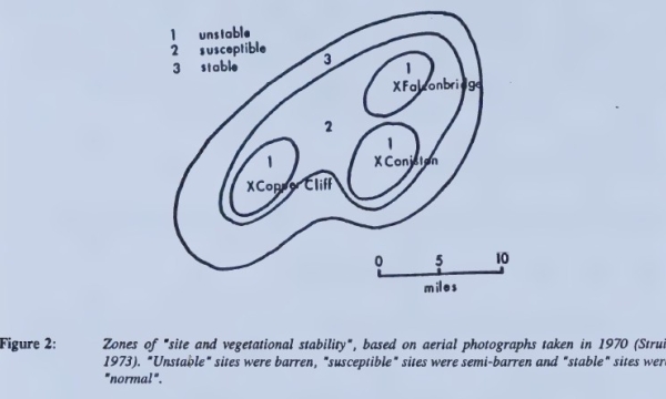 Sudbury vegetation status