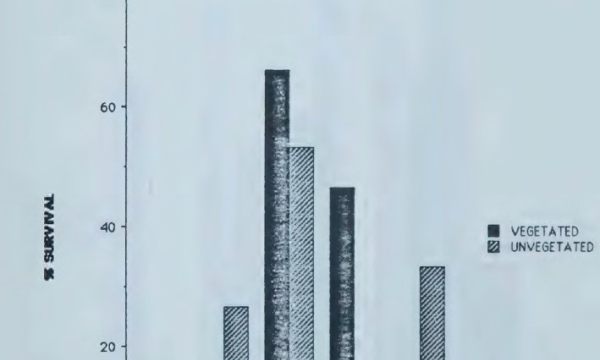 Jones native species survival