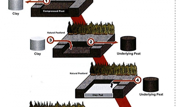 Wellsite Clay Pad Removal and Inversion