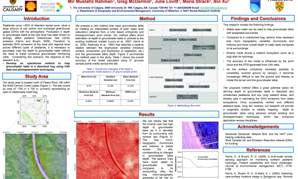 Estimating Depth to Groundwater Table Image