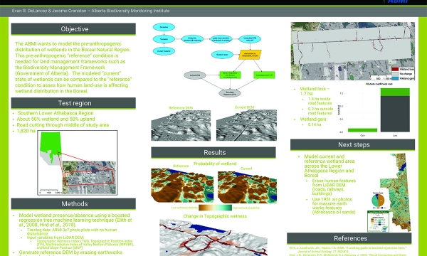 Modelling the Pre-Anthropogenic Distribution of Wetlands Image