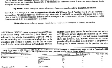 Journal article first page