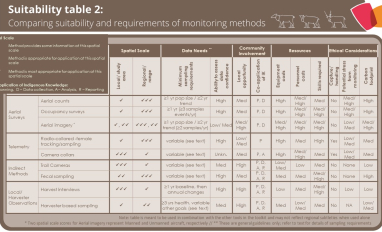 Screenshot of Suitability table 2