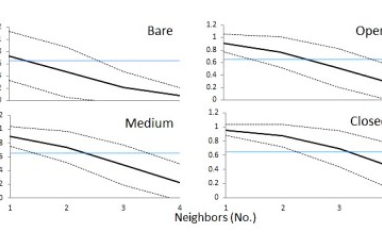 Ovenbird use vs seismic line type