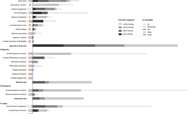 Nature-based climate solutions