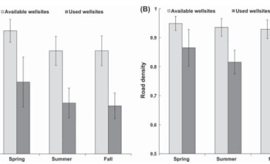 Grizzly bear use of wellsites