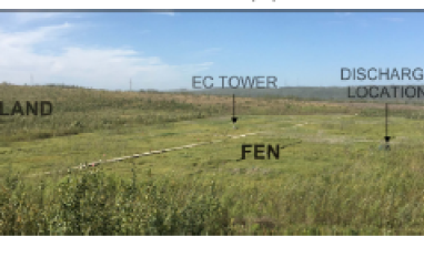 Nikanotee Fen Watershed