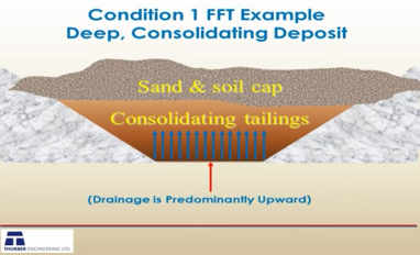 Sobkowicz - FFT consolidation presentation