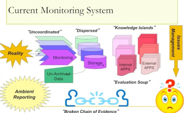 Hui - New Monitoring Agency
