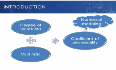 Zhang - OS tailings permeability