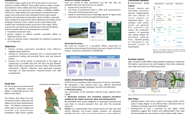 WP_Watershed assessment procedure_1.