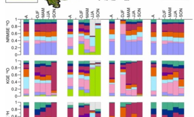 AOSR isotope tracer sensitivity