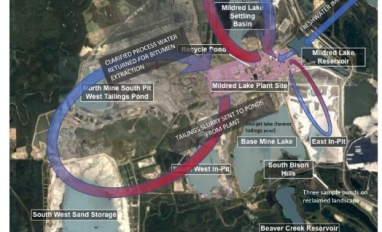 Mine process water cycle