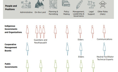 Important Roles for Implementing IPCA Agreements