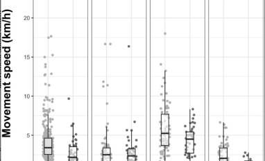 Travel Speed vs. Treatment