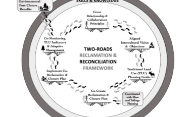Two-Roads Reclamation & Reconciliation Framework