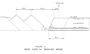 Selective handling costs base case