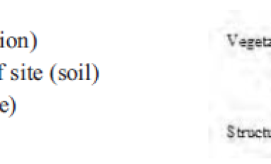 Ecosystem Polygon Label