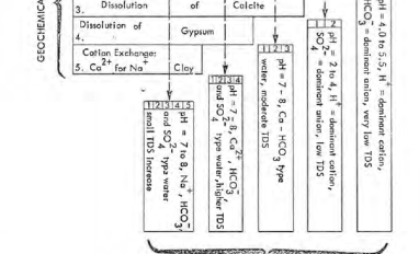 Infiltration chemistry
