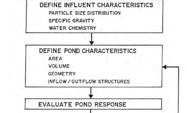 Sediment pond design workflow
