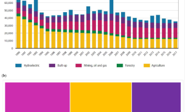 Causes of deforestation in Canada