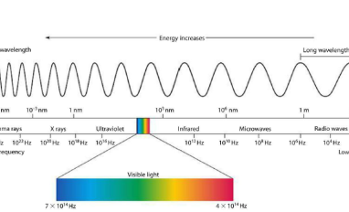 Electromagnetic spectrum
