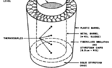 Freeze thaw test chamber
