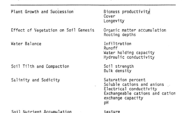 Monitoring program components
