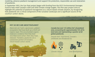 Can-peat infographic image