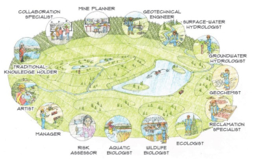 Specialists required to prepare a DBM