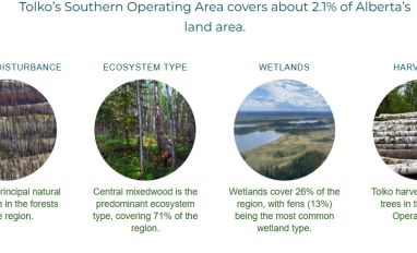 Tolko Southern Operating Area