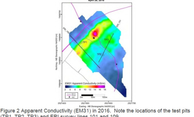 Electrical conductivity
