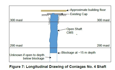 Mine shaft diagram