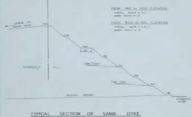Oil sands tailings dyke